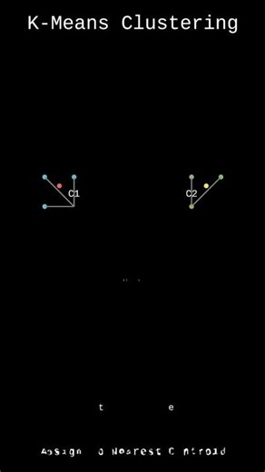 K-Means Clustering Explained in 39 Seconds 🔥 | ML Basics #datascience #education #machinelearning