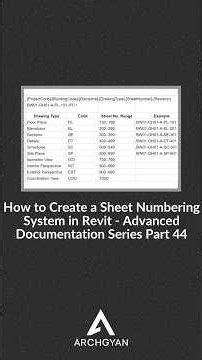 How to Create a Sheet Numbering System in Revit - Advanced Documentation Series Part 44