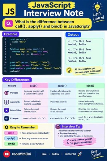 🚀 JavaScript Interview Question: `call()` vs `apply()` vs `bind()`