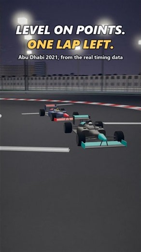 Abu Dhabi 2021: The Last Lap From the Real Data 🏁