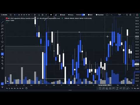 NICLBSL Technical Analysis | Smart Money Concept Study on NEPSE (45% Upside Possibility)