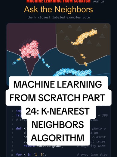 k-nearest neighbors algorithm explained (Machine Learning from Scratch, Part 24)
