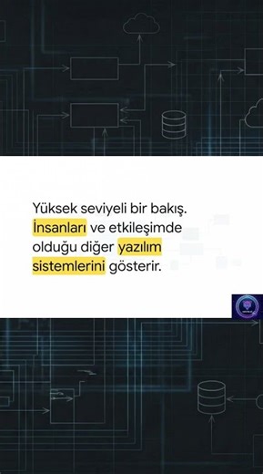 zılım Mimarini Spagettiden Kurtar! 🍝 (C4 Modeli) #yazılım #csharp