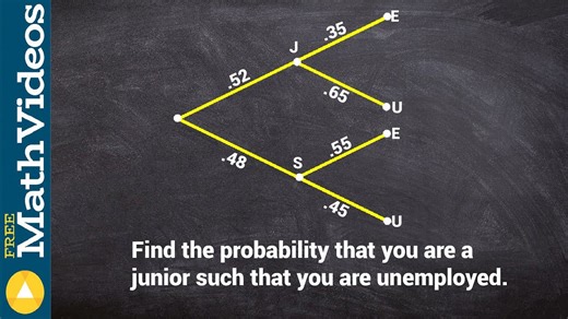 Using a tree diagram to find the conditional probability