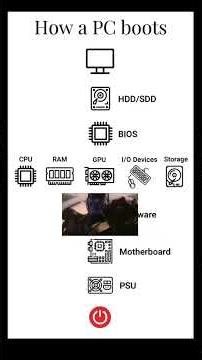 What happens when you START your computer #technology