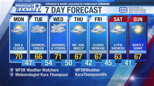 Pinpoint weather forecast 4-27 AM