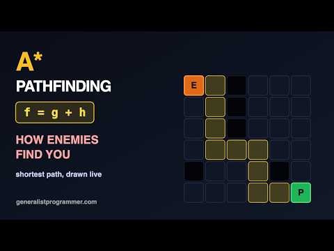 A* Pathfinding, Visualized (How Enemies Find You)