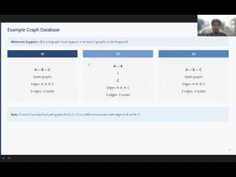 Graph Data Mining using Gspan Algorithm