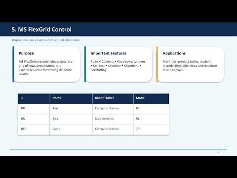 Controls in Visual Basic