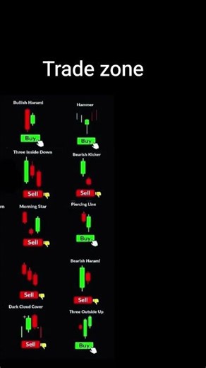 candlestick patterns in the stock market