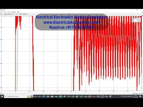 Model Predictive Torque Control (MPTC) of Induction Motor | Flux & Torque Control with Ripple Reduct