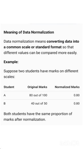 Data normalization meaning / example #spss #datahandling #bcom