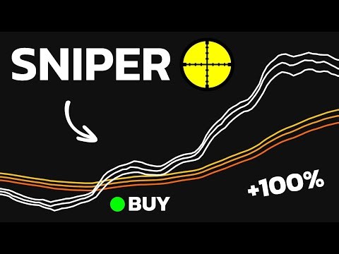 After 10 Years, I Found the Perfect EMA Settings! It Shows Exact Signals!