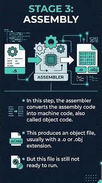 How C Code Becomes an Executable | Full Build Process