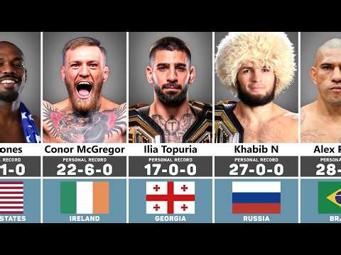 Every UFC Champion | Greatest MMA Fighters of All Time