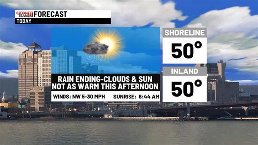 Temps chilling down through Saturday