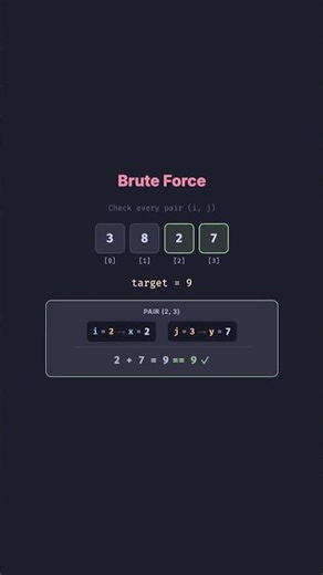 Two Sum - LeetCode #1 Explained Visually | Python Solution