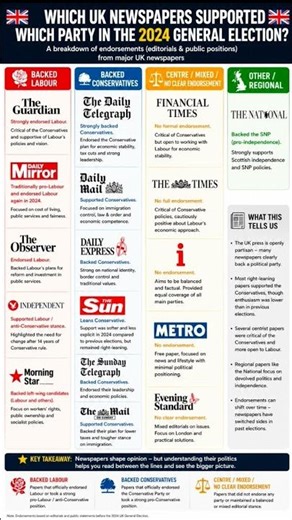 UK Newspapers EXPOSED: Who They Supported in 2024