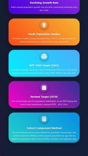 Population Projections and Future Demographic Trends