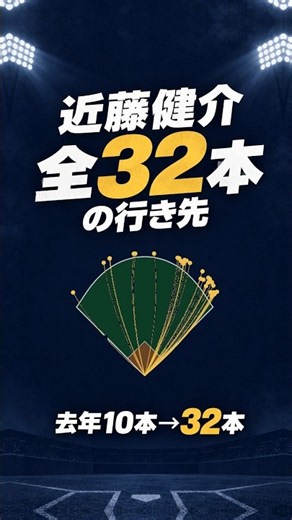 近藤健介 全32本の行き先【2026年 全ホームラン】