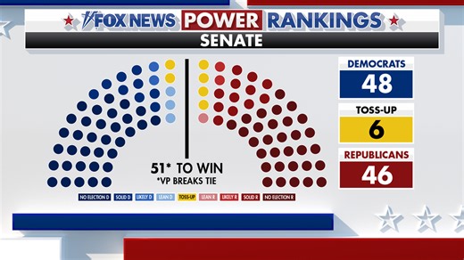 Trump makes final midterm push as South Carolina emerges as key battleground