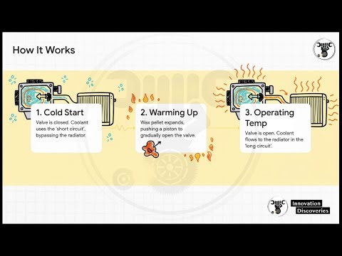 ➤ THERMOSTAT EXPLAINED – ENGINE COOLING SYSTEM CONTROL DEVICE