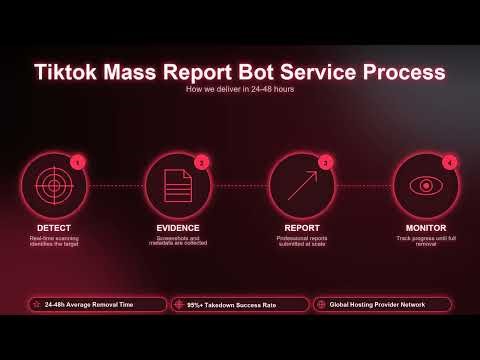 Tiktok Mass Report Bot​