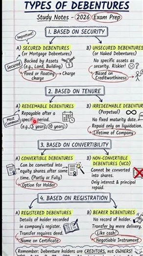 Types of Debentures Class 12 Explained | Issue of Debentures | CBSE Accounts