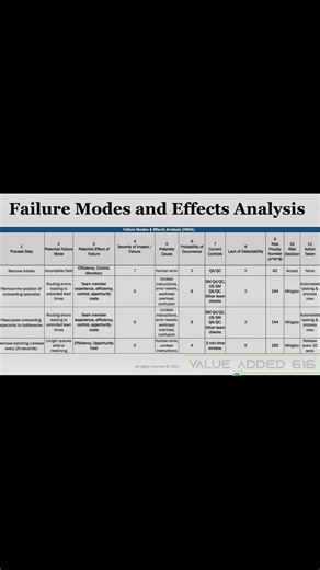 Failure Modes and Effects Analysis Pt 1 #shorts