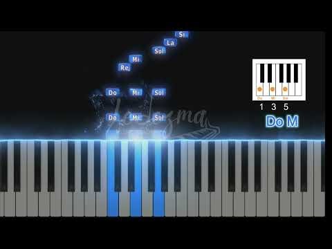 Tutorial - Con todas mis fuerzas - Comando gaf - Teclado