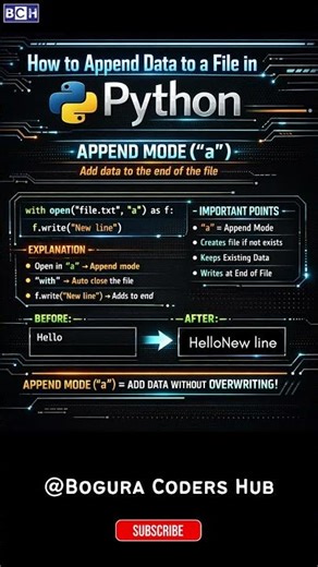 Python File Append Mode (“a”) Explained Fast! ⚡ | Add Data to a File in Python Without Overwriting!