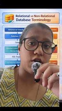 #SQL #Database #DBMS #RDBMS #Coding #DataBaseAdmin #DatabaseArchitecture #YouTubeShort