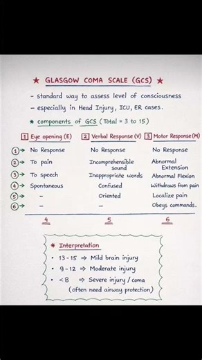 GCS #dailypost #dailyviral #dailyshorts #supportmychannel #likesharesubscribe