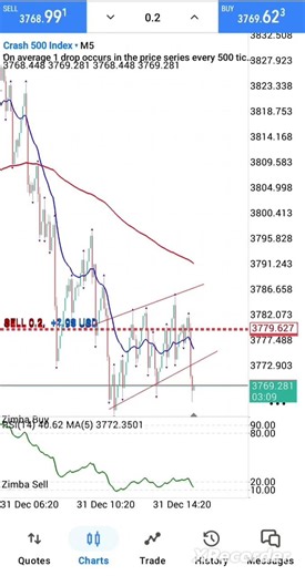 Catching Crash 500 spikes with the same strategy #synthetics #trading forex #forextrading #deriv