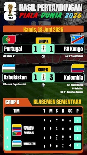 Klasemen Grup K #fifaworldcup2026 #ronaldo #portugal