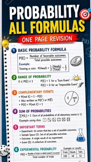 Probability Full Revision in Minutes ⚡#Maths #ProbabilityFormula #shorts #ytshorts #studytips