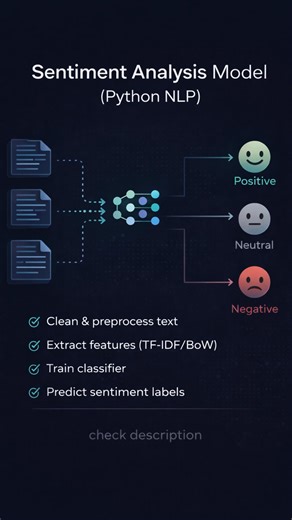 💡 Building a Sentiment Analysis Model Discover how machines can understand emotion in text! Sentiment analysis helps you extract positive, negative, or neutral feelings from text — great for analyzing reviews, social media, or customer feedback. In this article you’ll learn: ✔ What sentiment analysis is ✔ How to preprocess text data ✔ How to train a Python model ✔ How to evaluate performance 🔗 Read more info: https://www.nomidl.com/natural-language-processing/building-a-sentiment-analysis-mode
