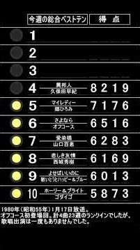 ザ・ベストテンのランキングボードを再現して一度も出演しなかったオフコース初のランクイン回1980年1月17日放送の順位を表示してみました。#ザ・ベストテン#ランキングボード#パタパタ
