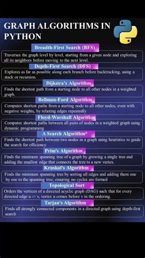 Top 10 Graph Algorithms in Python Explained | BFS, DFS, Dijkstra #algorithm #notes #coding #program