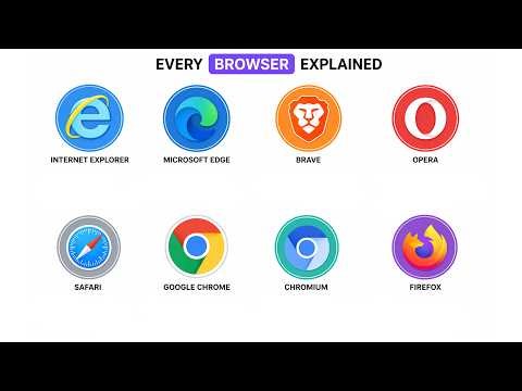 Every Web Browser Explained in Detail