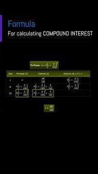 Formula of calculating COMPOUND INTEREST || #formula #calculating #compound #interest
