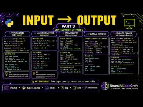 Part 3:Python Input and Output: input() typecasting & print() Parameters sep & end with Examples