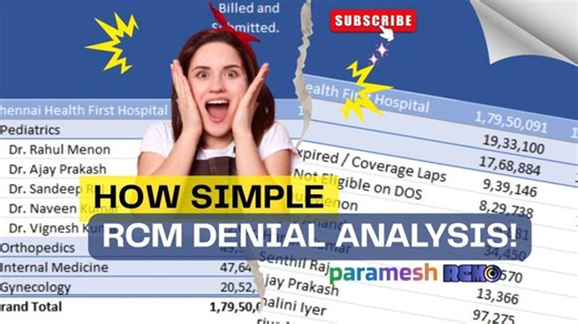 Denial Analysis Dashboard for Healthcare RCM | Parameswaran M. posted on the topic | LinkedIn