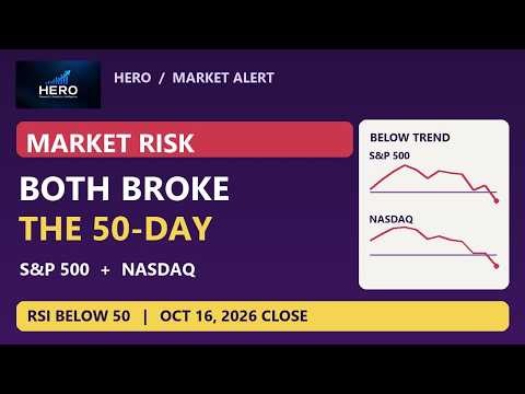 Market Risk Alert: S&P 500 & Nasdaq Break the 50-Day Average | RSI Warning