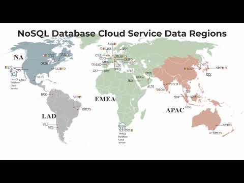 Oracle NoSQL Database Cloud Service Global Active Tables