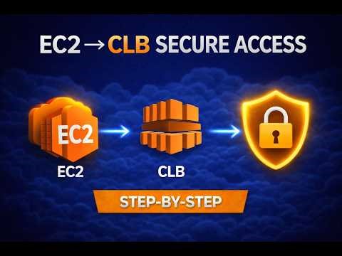 Implementation of Classic Load Balancer with EC2 instances