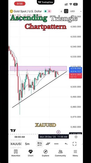 XAUUSD Ascending Triangle FAILED 😱 Gold Crash Explained