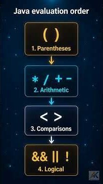 Java Complex Boolean Expression Example #java