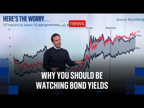 Why bond yields are back in the news again - and what it means for you, Andy Burnham and the budget