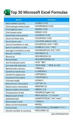 Top 30 Microsoft Excel Formulas you must know to boost your productivity and work like a pro! ⚡